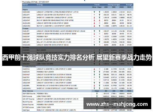 西甲前十强球队竞技实力排名分析 展望新赛季战力走势