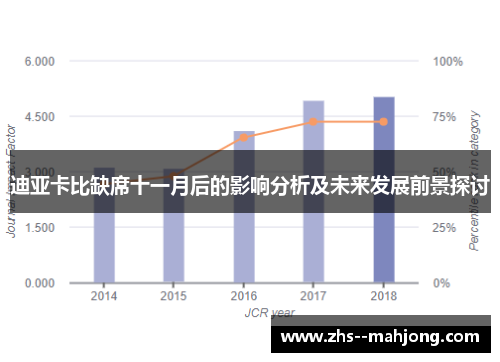 迪亚卡比缺席十一月后的影响分析及未来发展前景探讨