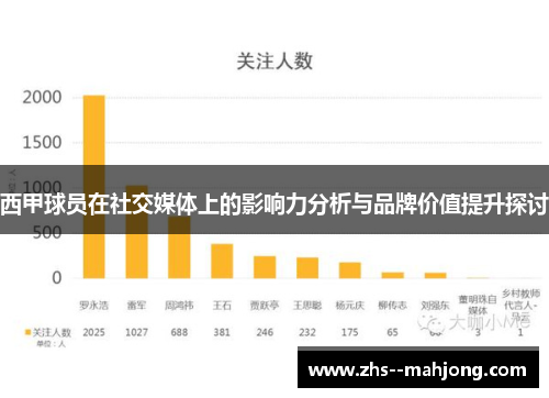 西甲球员在社交媒体上的影响力分析与品牌价值提升探讨