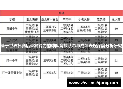 基于世界杯赛后恢复能力的球队竞技状态与成绩表现深度分析研究
