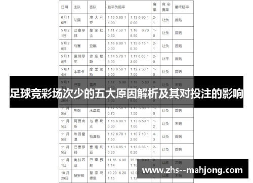 足球竞彩场次少的五大原因解析及其对投注的影响