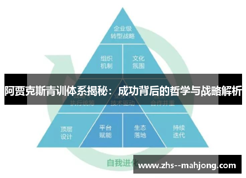 阿贾克斯青训体系揭秘:成功背后的哲学与战略解析 阿贾克斯青训体系揭秘:成功背后的哲学与战略解析